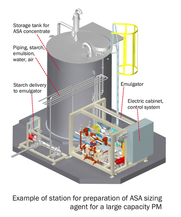 Manufacturer and Exporter of Pulp and Paper Machinery