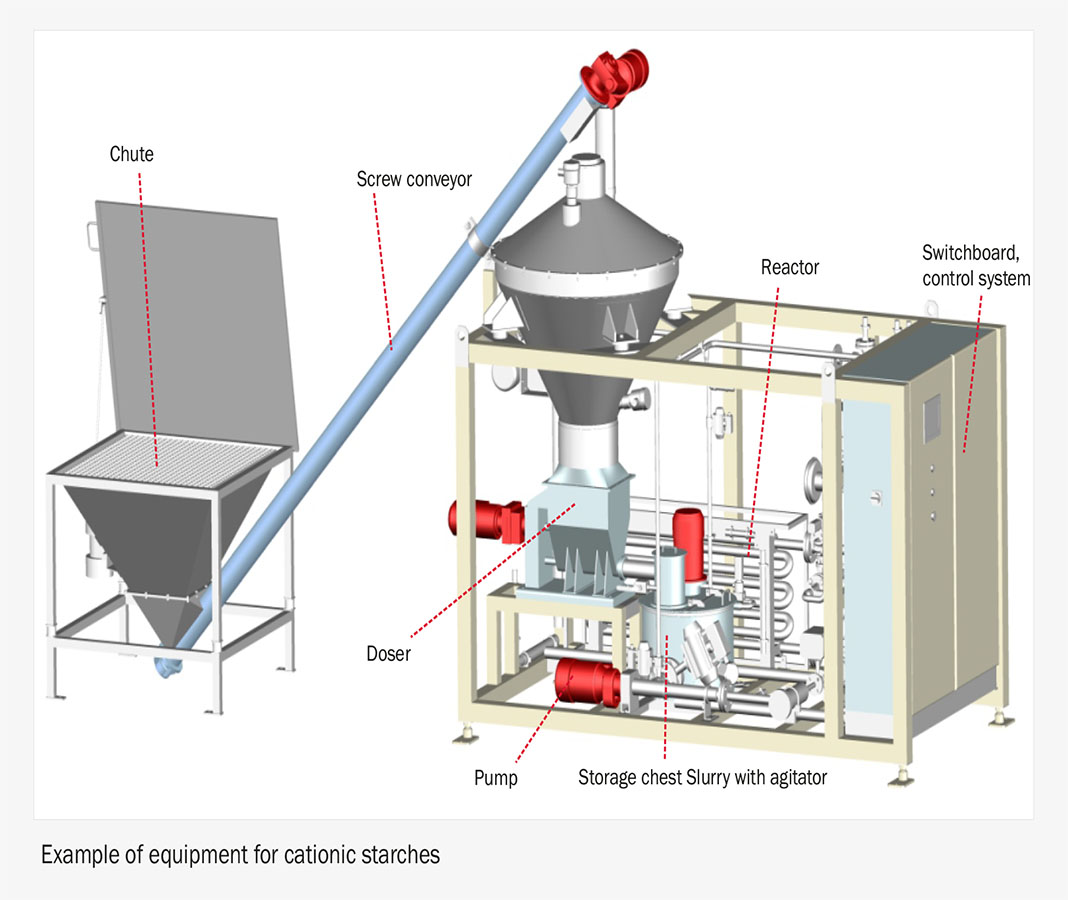 Manufacturer and Exporter of Pulp and Paper Machinery