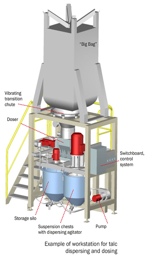 Manufacturer and Exporter of Pulp and Paper Machinery