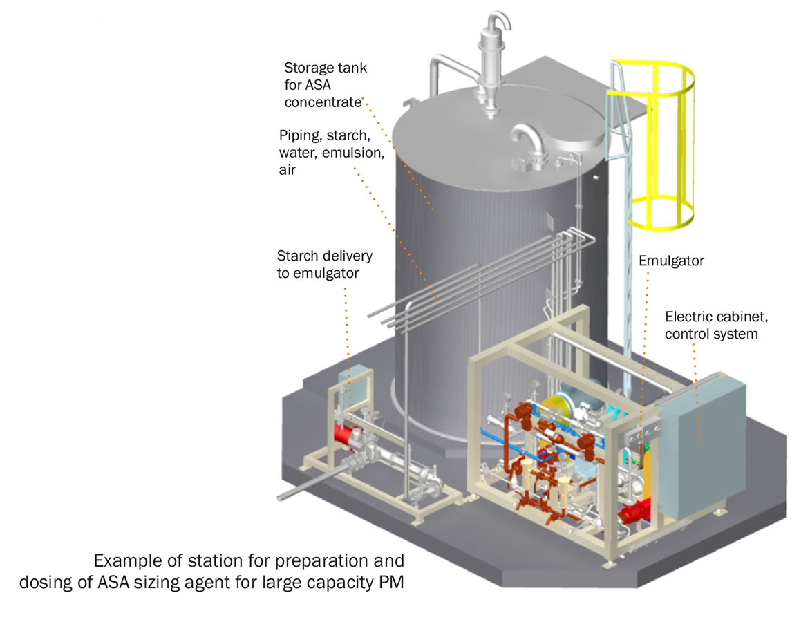 Manufacturer and Exporter of Pulp and Paper Machinery