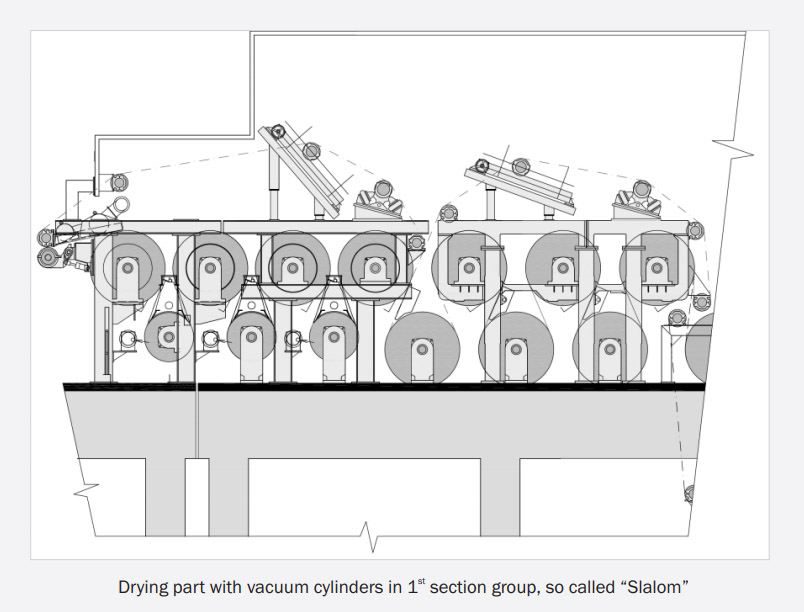 Manufacturer and Exporter of Pulp and Paper Machinery